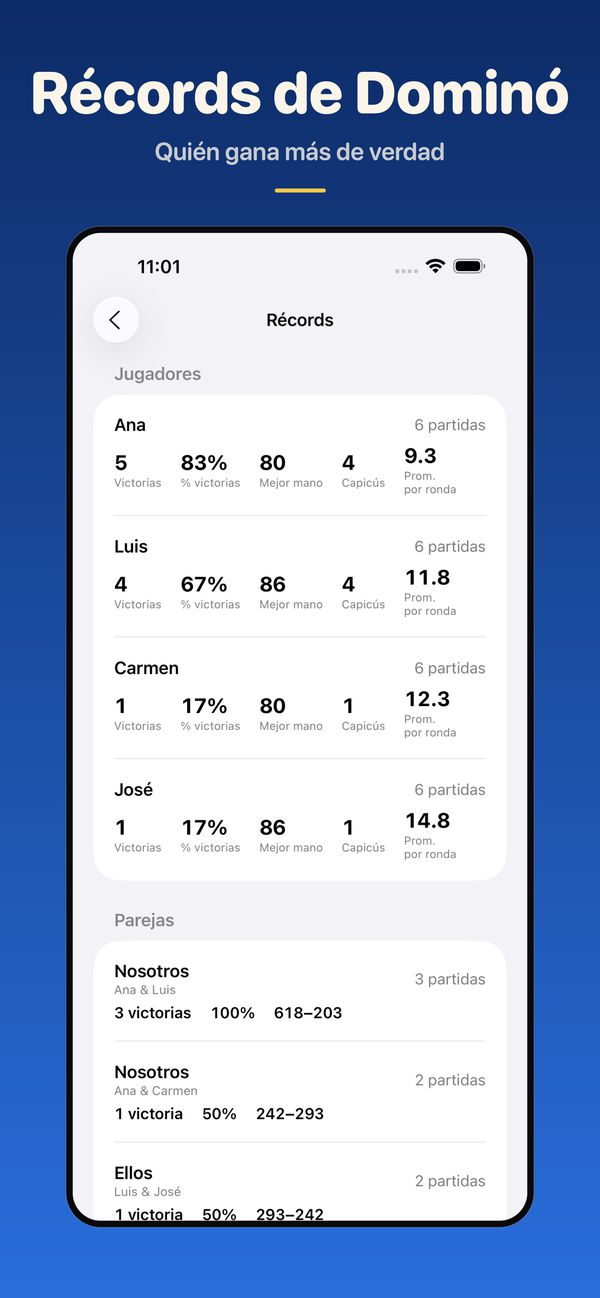 Récords de jugadores y parejas: victorias, porcentaje de victorias, mejor mano, capicús y promedio por ronda.